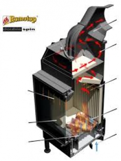 Double spin Romotop kandalloshop