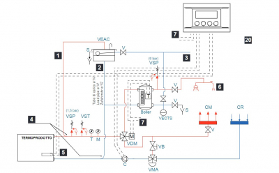 Biztonsági előírások a vízteres kandallók bekötéséhez kandalloshop