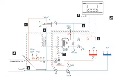 Biztonsági előírások a vízteres kandallók bekötéséhez kandalloshop