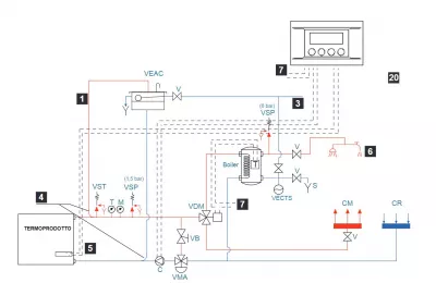 Biztonsági előírások a vízteres kandallók bekötéséhez kandalloshop