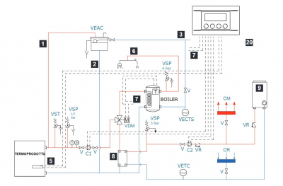 Biztonsági előírások a vízteres kandallók bekötéséhez kandalloshop