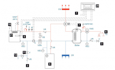 Biztonsági előírások a vízteres kandallók bekötéséhez kandalloshop