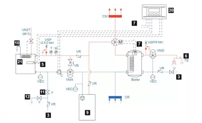 Biztonsági előírások a vízteres kandallók bekötéséhez kandalloshop