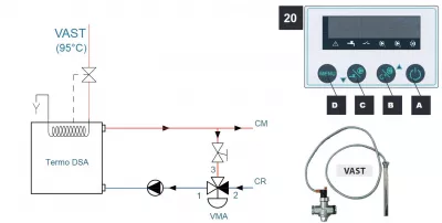 Biztonsági előírások a vízteres kandallók bekötéséhez kandalloshop