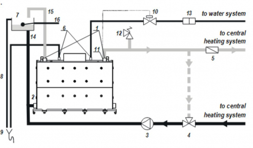 Útmutató a bekötéshez kandalloshop