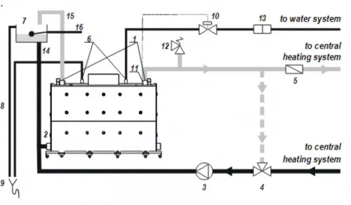 Útmutató a bekötéshez kandalloshop