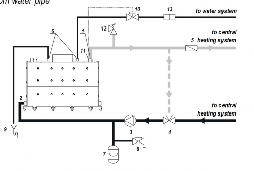 Útmutató a bekötéshez kandalloshop