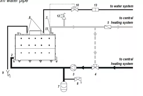 Útmutató a bekötéshez kandalloshop